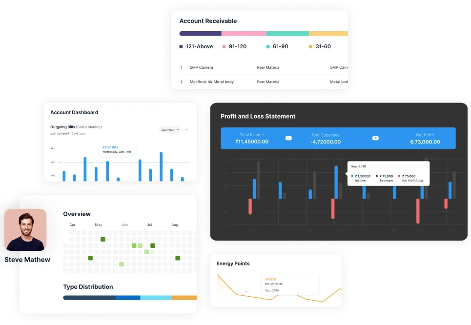 Six overlapping ERPNext panels: an account receivable ageing summary, an account dashboard charting outgoing bills, a profit and loss statement with income, expenses and net profit, an employee overview with a contribution grid, and an energy points chart.