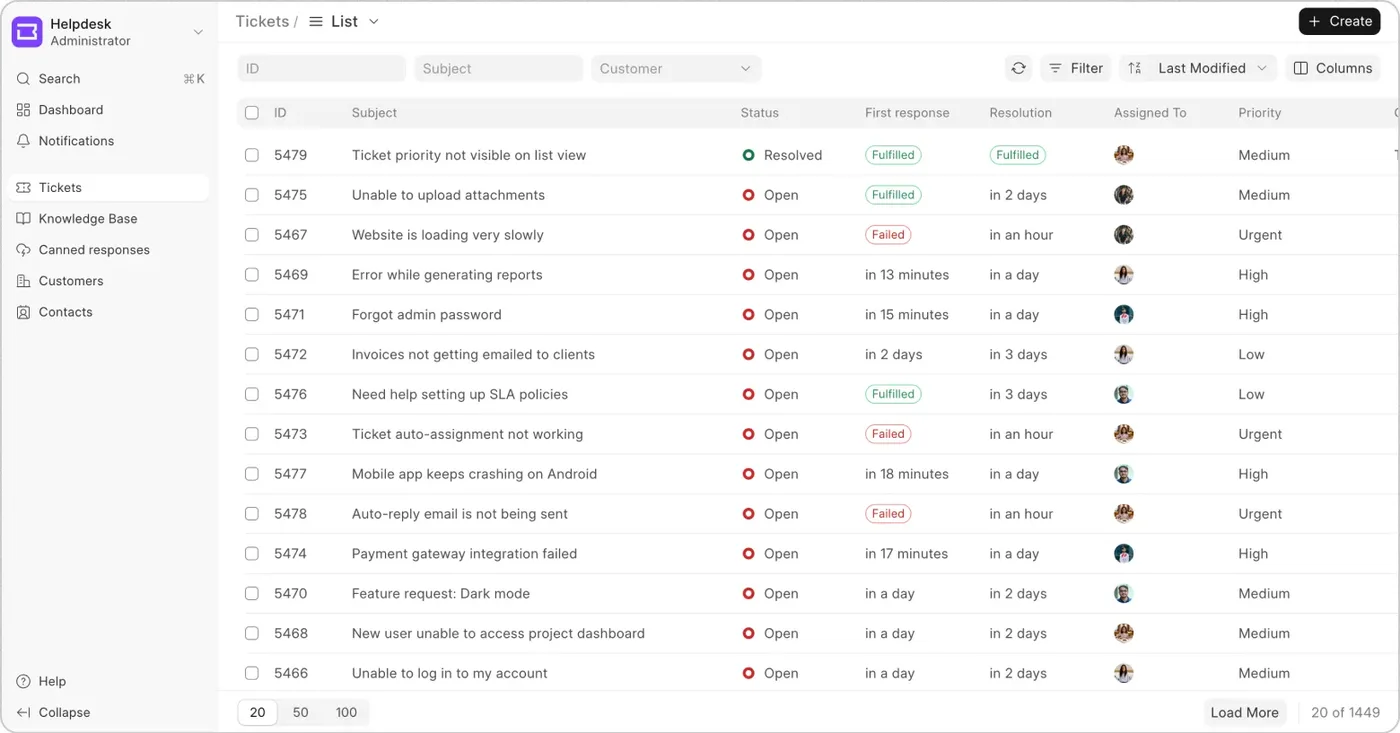 The ticket list with SLA columns: first response and resolution shown as fulfilled, failed, or due in a stated time.
